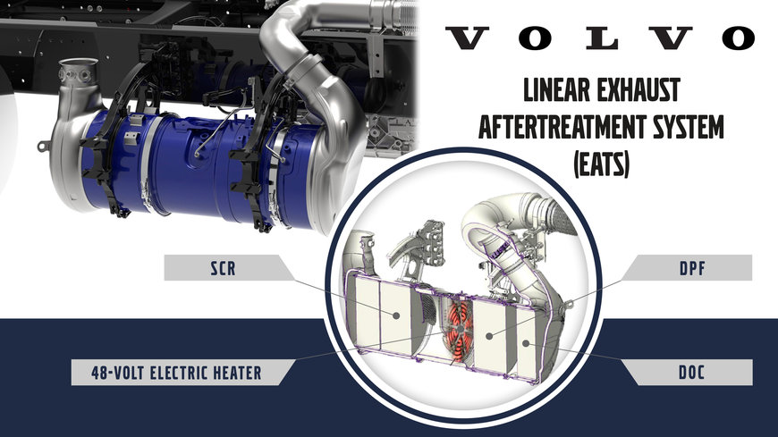 Volvo Trucks North America Announces Availability of CARB 2024 Omnibus Compliant Heavy-Duty Engine